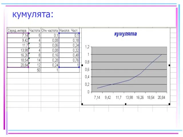 кумулята: