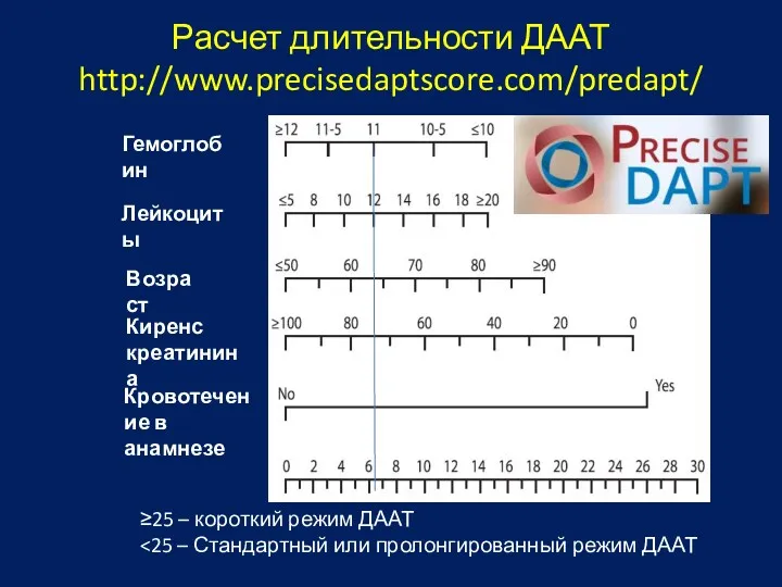 Расчет длительности ДААТ http://www.precisedaptscore.com/predapt/ ≥25 – короткий режим ДААТ Гемоглобин