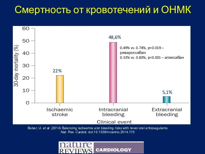 Baber, U. et al. (2014) Balancing ischaemia and bleeding risks