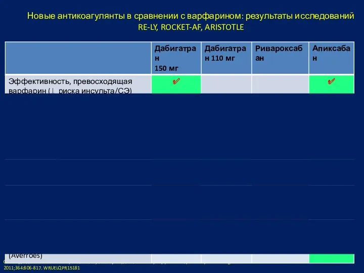 Новые антикоагулянты в сравнении с варфарином: результаты исследований RE-LY, ROCKET-AF,