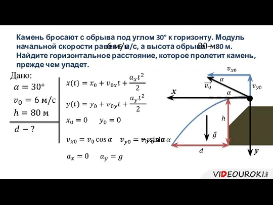 Камень бросают с обрыва под углом 30° к горизонту. Модуль