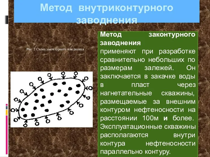 Метод внутриконтурного заводнения Метод законтурного заводнения применяют при разработке сравнительно