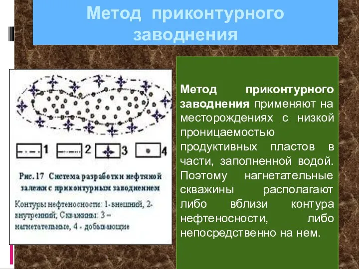 Метод приконтурного заводнения Метод приконтурного заводнения применяют на месторождениях с