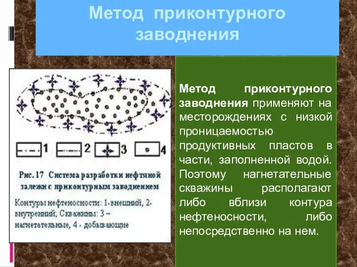 Метод приконтурного заводнения Метод приконтурного заводнения применяют на месторождениях с