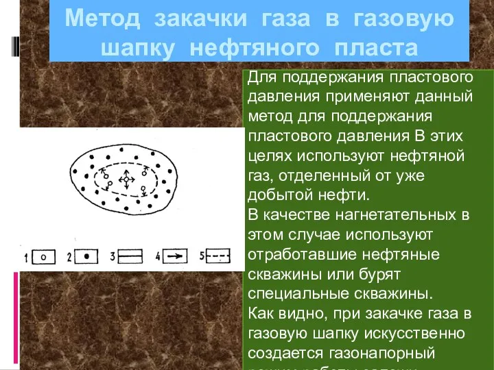 Метод закачки газа в газовую шапку нефтяного пласта Для поддержания