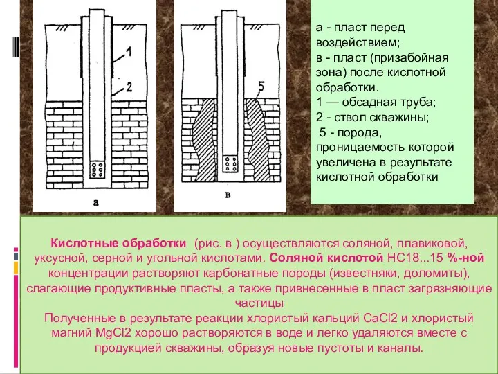 Кислотные обработки (рис. в ) осуществляются соляной, плавиковой, уксусной, серной