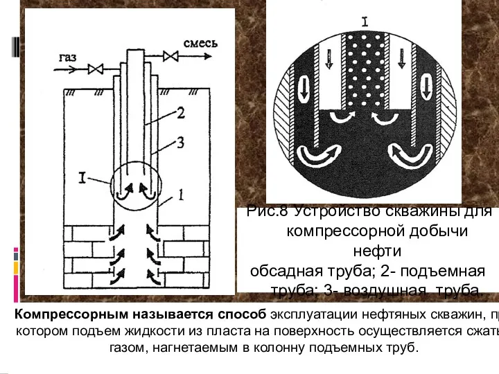 Компрессорным называется способ эксплуатации нефтяных скважин, при котором подъем жидкости