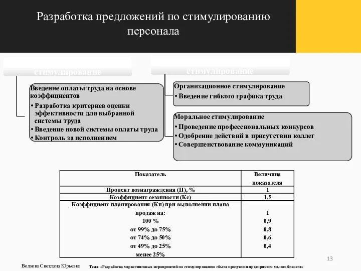 Разработка предложений по стимулированию персонала Волкова Светлана Юрьевна Тема: «Разработка