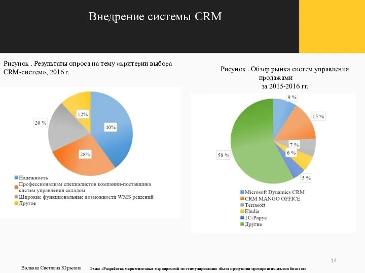 Внедрение системы CRM Рисунок . Результаты опроса на тему «критерии