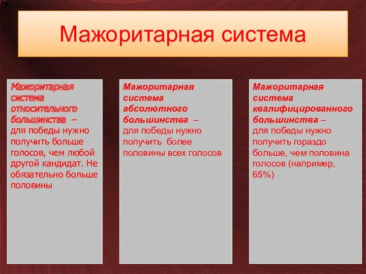 Мажоритарная система Мажоритарная система абсолютного большинства – для победы нужно