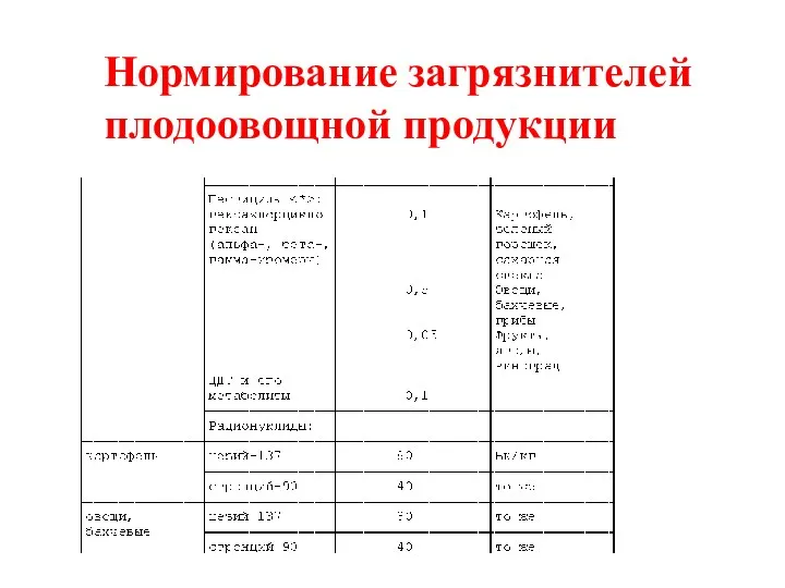 Нормирование загрязнителей плодоовощной продукции