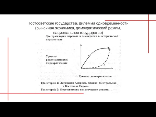 Постсоветские государства: дилемма одновременности (рыночная экономика, демократический режим, национальное государство)