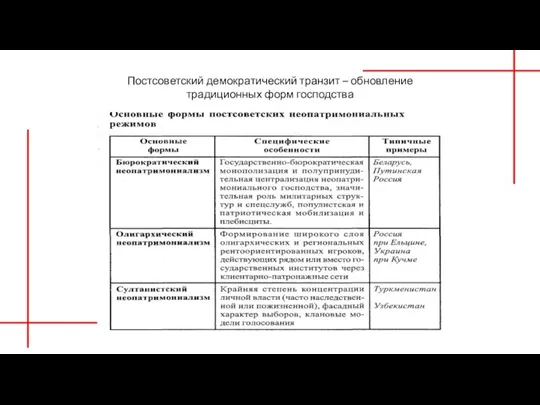 Постсоветский демократический транзит – обновление традиционных форм господства