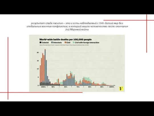 результат спада насилия — это и есть наблюдаемый с 1945