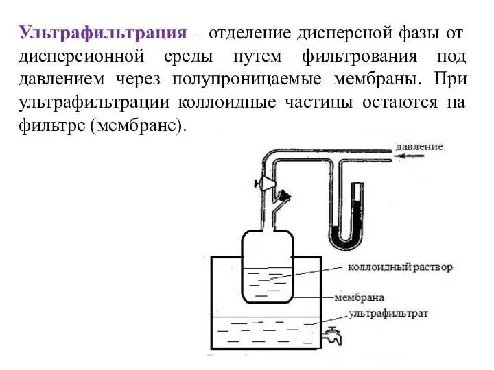 Ультрафильтрация – отделение дисперсной фазы от дисперсионной среды путем фильтрования