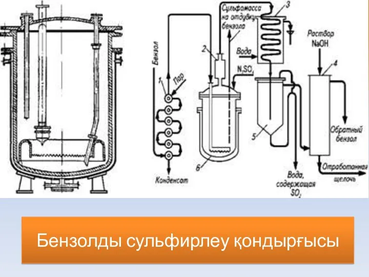 Бензолды сульфирлеу қондырғысы