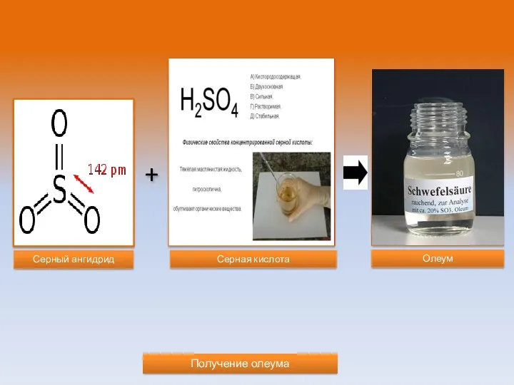 + Получение олеума Серный ангидрид Серная кислота Олеум