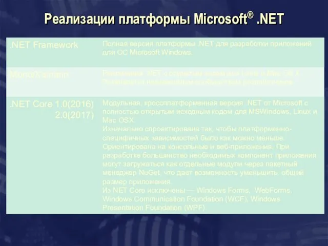 Реализации платформы Microsoft® .NET
