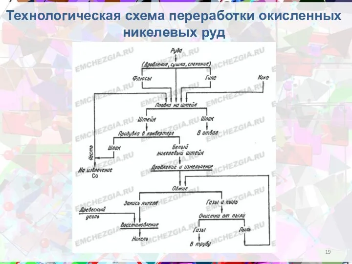 Технологическая схема переработки окисленных никелевых руд