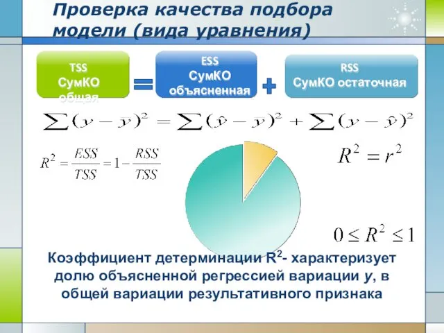 Проверка качества подбора модели (вида уравнения) Коэффициент детерминации R2- характеризует
