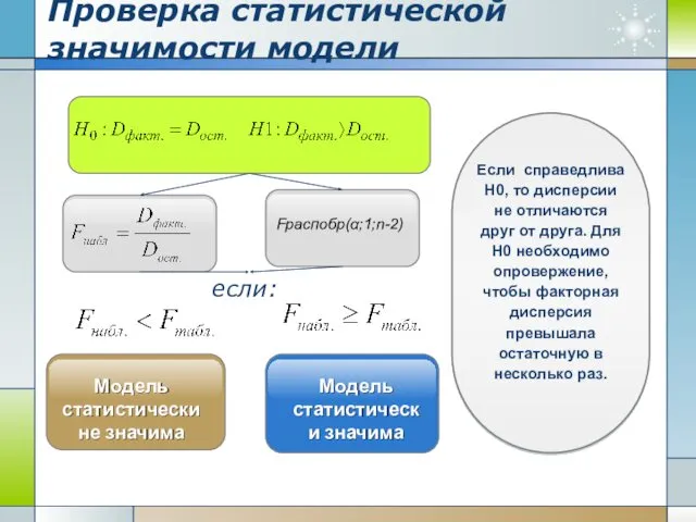 Проверка статистической значимости модели Fраспобр(α;1;n-2) Модель статистически не значима Модель