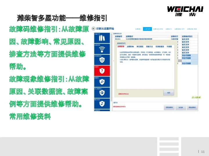 潍柴智多星功能——维修指引 故障码维修指引：从故障原因、故障影响、常见原因、排查方法等方面提供维修帮助。 故障现象维修指引：从故障原因、关联数据流、故障案例等方面提供维修帮助。 常用维修资料