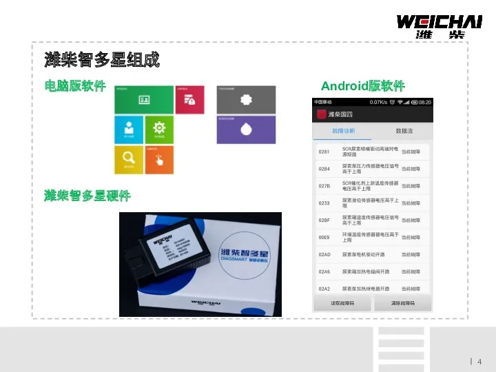 潍柴智多星组成 电脑软件 手机软件 Android版软件 电脑版软件 潍柴智多星硬件