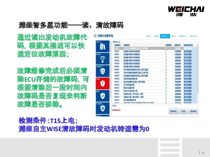 潍柴智多星功能——读、清故障码 通过读出发动机故障代码，根据其描述可以快速定位故障原因； 故障维修完成后必须清除ECU存储的故障码，可根据清除后一段时间内故障码是否复现来判断故障是否排除。 检测条件：T15上电； 潍柴自主WISE清故障码时发动机转速需为0