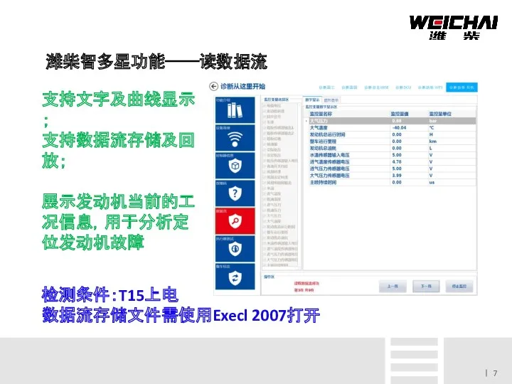 潍柴智多星功能——读数据流 支持文字及曲线显示； 支持数据流存储及回放； 展示发动机当前的工况信息，用于分析定位发动机故障 检测条件：T15上电 数据流存储文件需使用Execl 2007打开