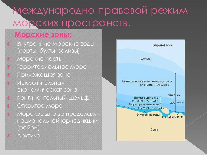 Международно-правовой режим морских пространств. Морские зоны: Внутренние морские воды (порты,