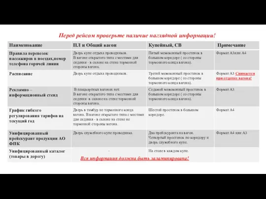 Перед рейсом проверьте наличие наглядной информации! Вся информация должна быть заламинирована!