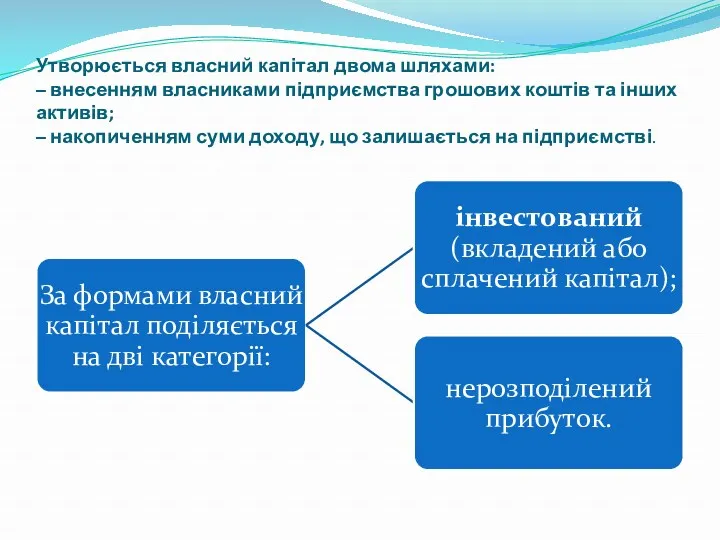 Утворюється власний капітал двома шляхами: – внесенням власниками підприємства грошових