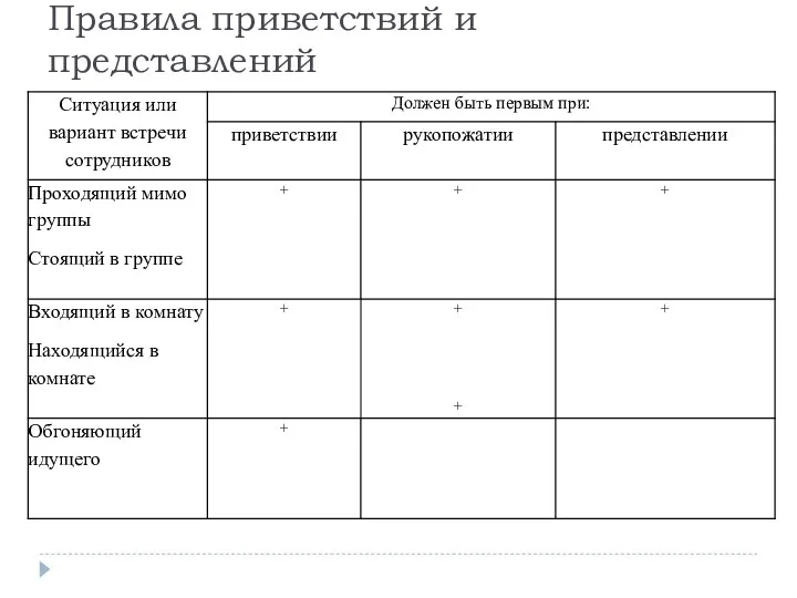 Правила приветствий и представлений