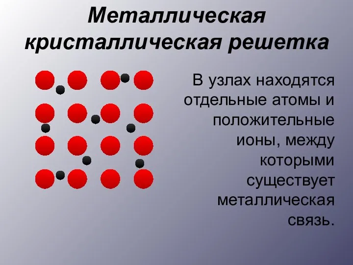 Металлическая кристаллическая решетка В узлах находятся отдельные атомы и положительные ионы, между которыми существует металлическая связь.