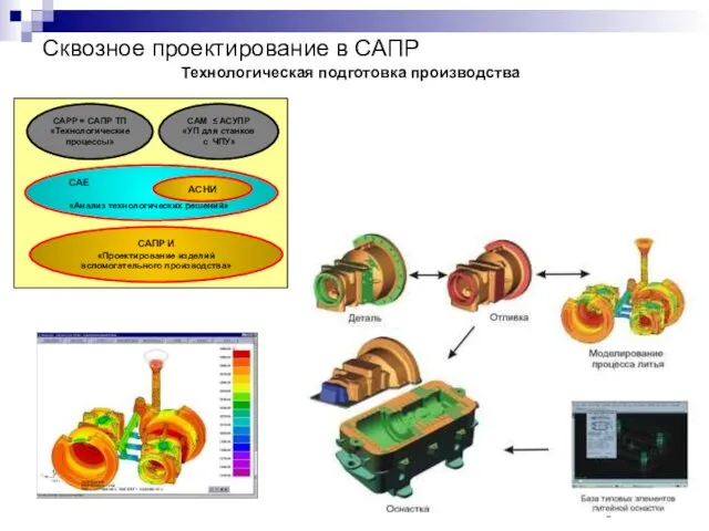 Технологическая подготовка производства CAM ≤ АСУПР «УП для станков с