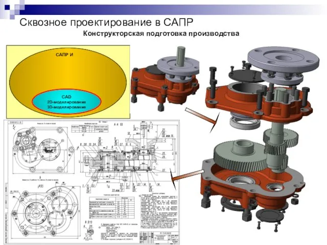 Конструкторская подготовка производства САПР И CAD 2D-моделирование 3D-моделирование Сквозное проектирование в САПР