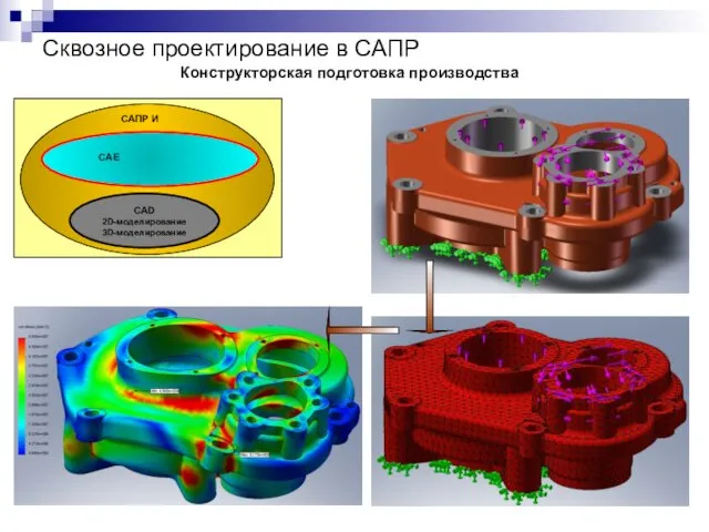 Конструкторская подготовка производства САПР И CAD 2D-моделирование 3D-моделирование CAE Сквозное проектирование в САПР