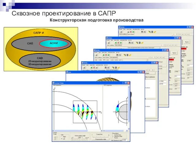 Конструкторская подготовка производства САПР И CAD 2D-моделирование 3D-моделирование АСНИ CAE Сквозное проектирование в САПР