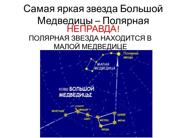 Самая яркая звезда Большой Медведицы – Полярная НЕПРАВДА! ПОЛЯРНАЯ ЗВЕЗДА НАХОДИТСЯ В МАЛОЙ МЕДВЕДИЦЕ