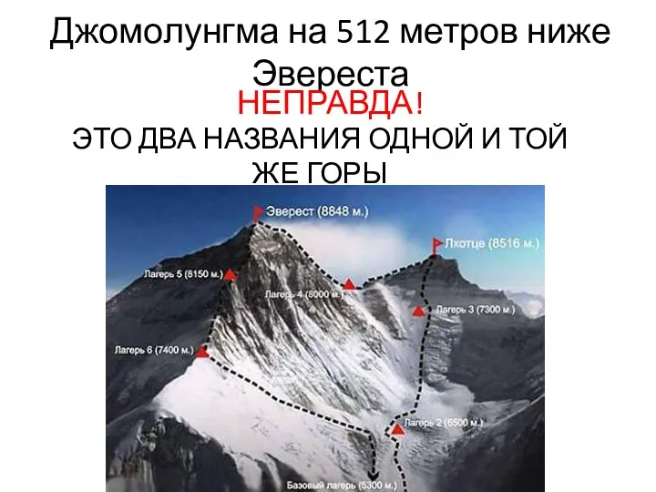 Джомолунгма на 512 метров ниже Эвереста НЕПРАВДА! ЭТО ДВА НАЗВАНИЯ ОДНОЙ И ТОЙ ЖЕ ГОРЫ