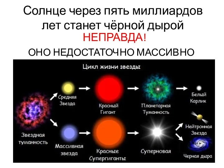 Солнце через пять миллиардов лет станет чёрной дырой НЕПРАВДА! ОНО НЕДОСТАТОЧНО МАССИВНО