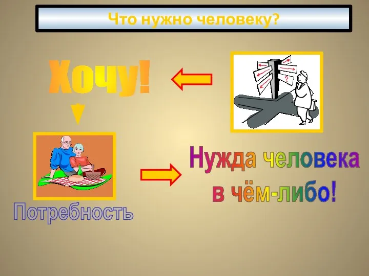 Что нужно человеку?