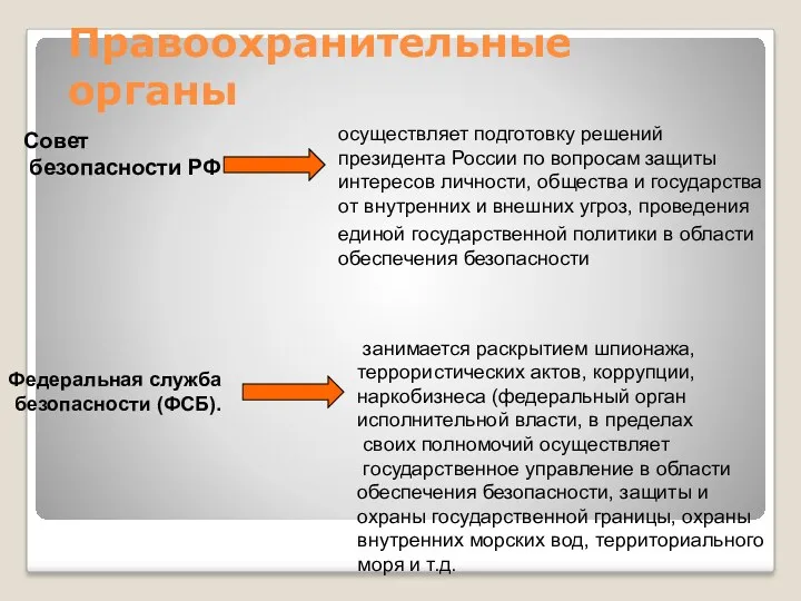 Правоохранительные органы Совет безопасности РФ осуществляет подготовку решений президента России