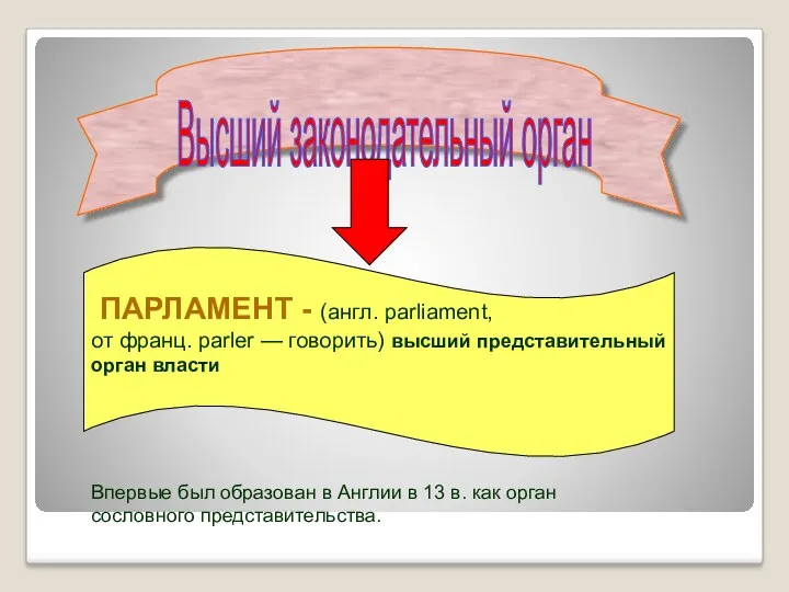 Высший законодательный орган ПАРЛАМЕНТ - (англ. parliament, от франц. parler