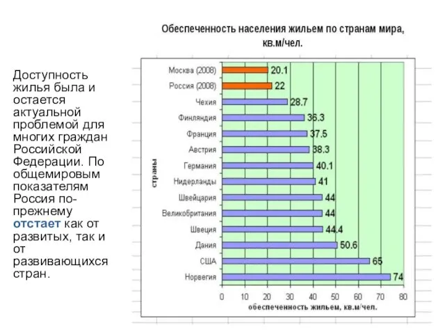 Доступность жилья была и остается актуальной проблемой для многих граждан