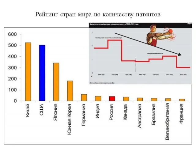 Рейтинг стран мира по количеству патентов