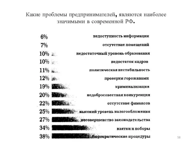 Какие проблемы предпринимателей, являются наиболее значимыми в современной РФ.