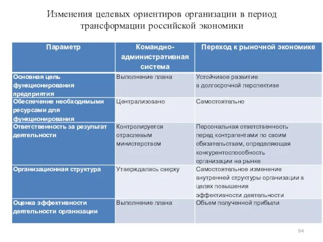 Изменения целевых ориентиров организации в период трансформации российской экономики