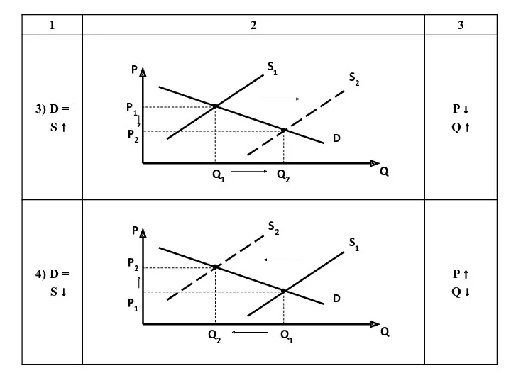 P P1 P2 Q1 Q2 D S2 Q S1 P