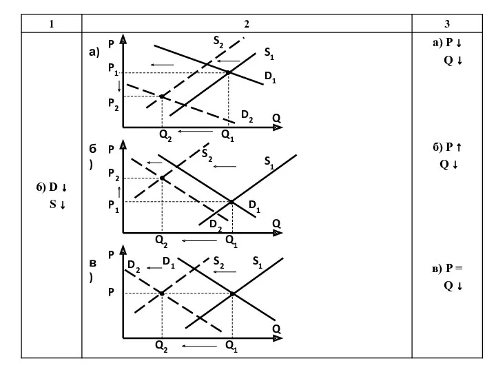 P P2 P1 Q2 Q1 S1 Q S2 D2 D1